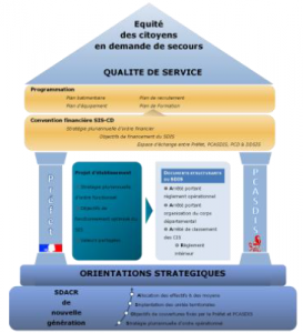 Mémoire présenté à la cérémonie des prix ENSOSP 2021- catégorie MASTER RE Master Risques et Environnement Gestion des risques de sécurité civile- "...